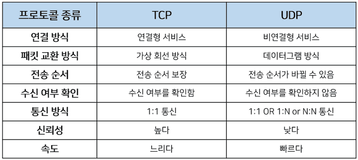 TCP-UDP